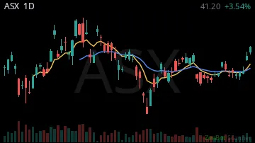 ASX daily chart