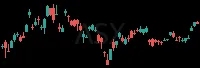 ASX daily chart