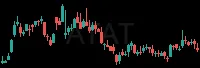 ATAT daily chart