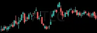 ATEC daily chart