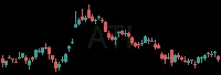 ATI daily chart