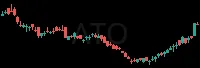 ATO daily chart