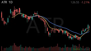 ATR daily chart