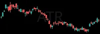 ATR daily chart