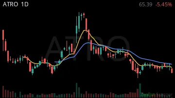 ATRO daily chart