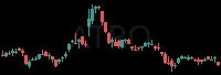 ATRO daily chart