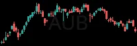 AUB daily chart