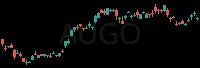 AUGO daily chart