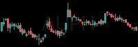 AUPH daily chart