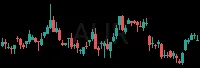 AUR daily chart