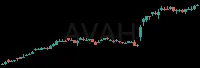 AVAH daily chart