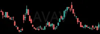 AVAV daily chart