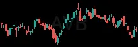 AVB daily chart