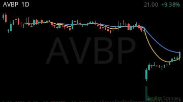 AVBP daily chart