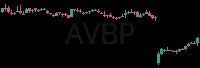 AVBP daily chart