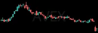 AVEX daily chart