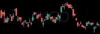 AVGO daily chart