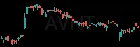 AVNT daily chart