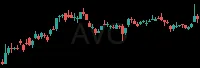 AVO daily chart