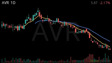 AVR daily chart
