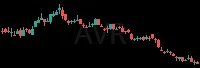 AVR daily chart