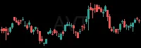 AVT daily chart