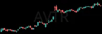 AVTR daily chart