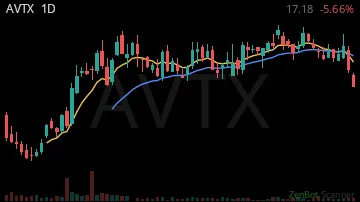 AVTX daily chart