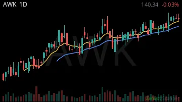 AWK daily chart