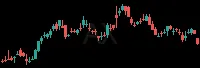 AX daily chart