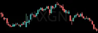 AXGN daily chart