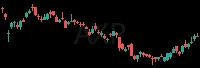 AXP daily chart