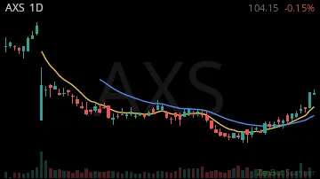 AXS daily chart