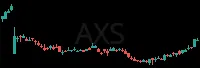AXS daily chart