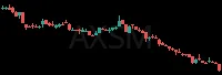 AXSM daily chart