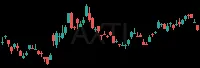 AXTI daily chart