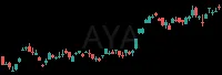 AYA daily chart