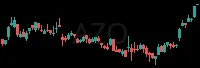AZO daily chart