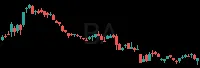 BA daily chart