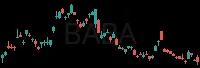 BABA daily chart