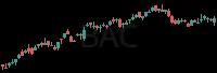BAC daily chart