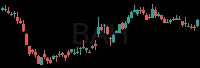 BAH daily chart