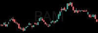 BAM daily chart