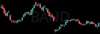 BAND daily chart