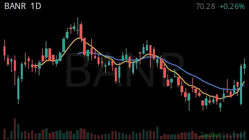 BANR daily chart