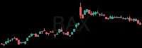 BAX daily chart