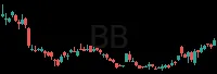 BB daily chart
