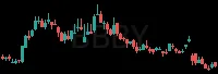 BBBY daily chart