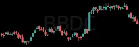 BBDC daily chart