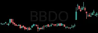 BBDO daily chart